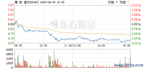 J9九游会体育      点击底部的“发现”     使用“扫一扫”     即可将网页共享至一又友圈                            扫描二维码原谅    东方金钱官网微信                                                                        沪股通             深股通